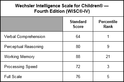 Exhibit 2 Chart 1