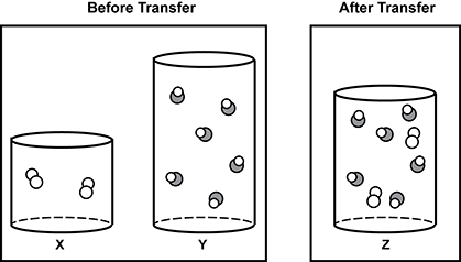 chemistry diagram