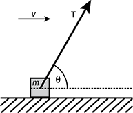 force diagram