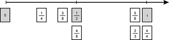 line chart